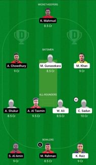 Dream11 Team for Cyprus Moufflons vs Nicosia Fighters - ECS T10 Cyprus 2021.